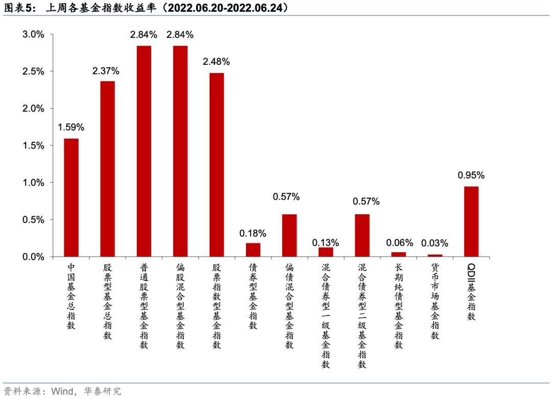 从数据分析角度看混合型基金的投资价值评估