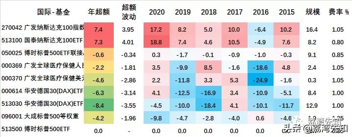 深度解析收益稳健的十大指数基金，数据、技术与数字化转型的力量