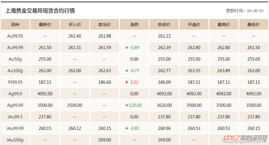 国际金价今日走势分析与整合策略报告