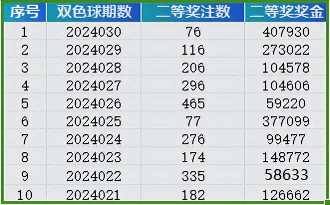 2024新澳天天彩免费资料单双中特,全面执行数据设计_苹果39.978