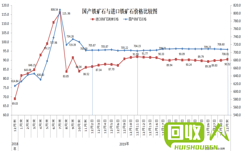 今日铁矿石价格走势分析