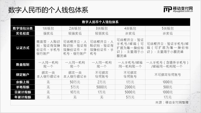 数字人民币诈骗与银行应对责任探讨