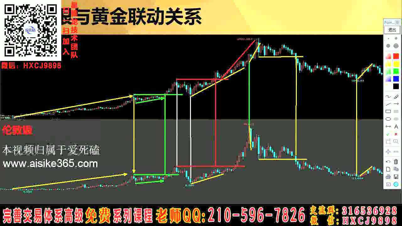 深度解析外汇黄金分割线使用技巧