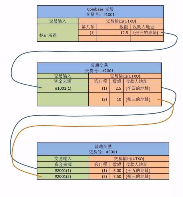 比特币运行机制深度解析，数字化转型的驱动力与数据整合的力量