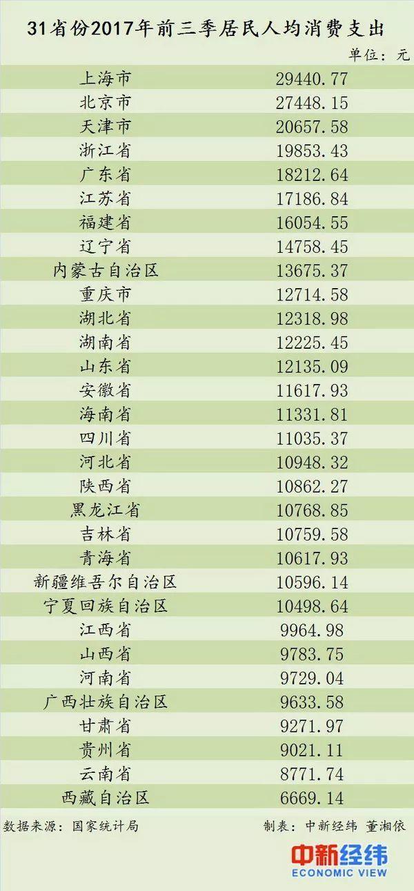 居民消费八大类24中类的深度分析与数据整合策略探讨