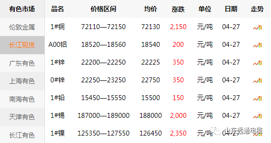 铜价动态分析，技术驱动数字化转型下的铜价走势探讨