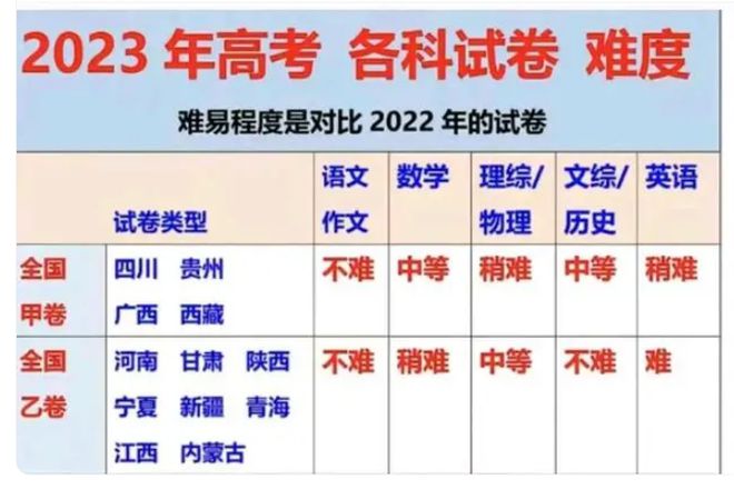 2024年倒数第二个节气，大寒，大寒是二十四节气之一，也是冬季的最后一个节气。在民间有大寒小寒，冷成一团的谚语，说明大寒节气的寒冷程度。大寒时节，气温极低，天气寒冷，需要注意保暖，以防感冒等疾病的发生。同时，也是一年中阳气渐升、万物开始复苏的时期，人们可以适当进行一些户外活动，享受冬季的乐趣。