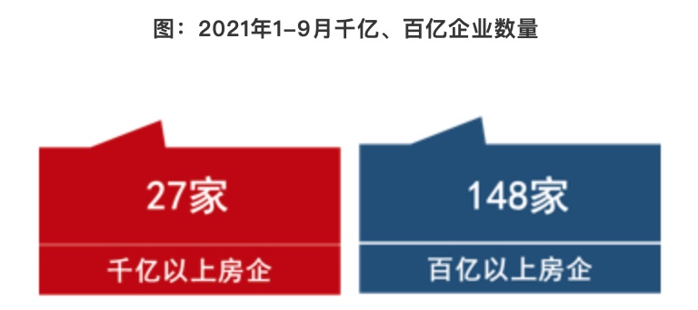 2021年中国房地产企业销售额深度分析报告