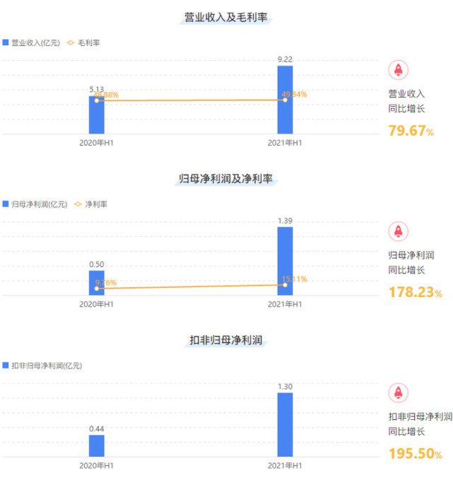 集成灶半年度财报深度解析，技术革新与策略调整下的数字化转型之路