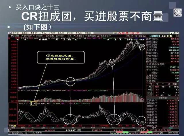 数据驱动下的投资决策智慧，史上最经典股票买入口诀分析与解读