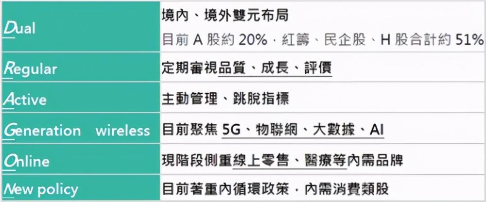 主动型基金股票深度分析，数据整合与技术驱动的投资策略