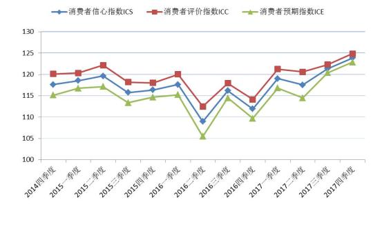 消费者信心指数图深度解析