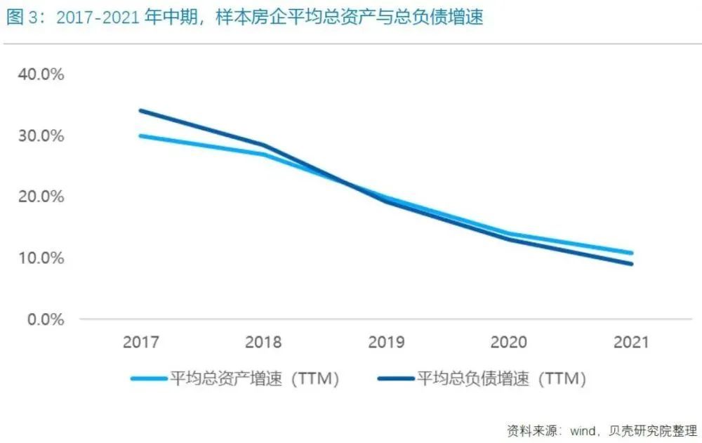 房地产行业数字化转型的挑战与机遇，三道红线的数据整合之路