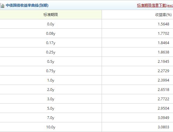 中国股市分红平均收益率全面解析