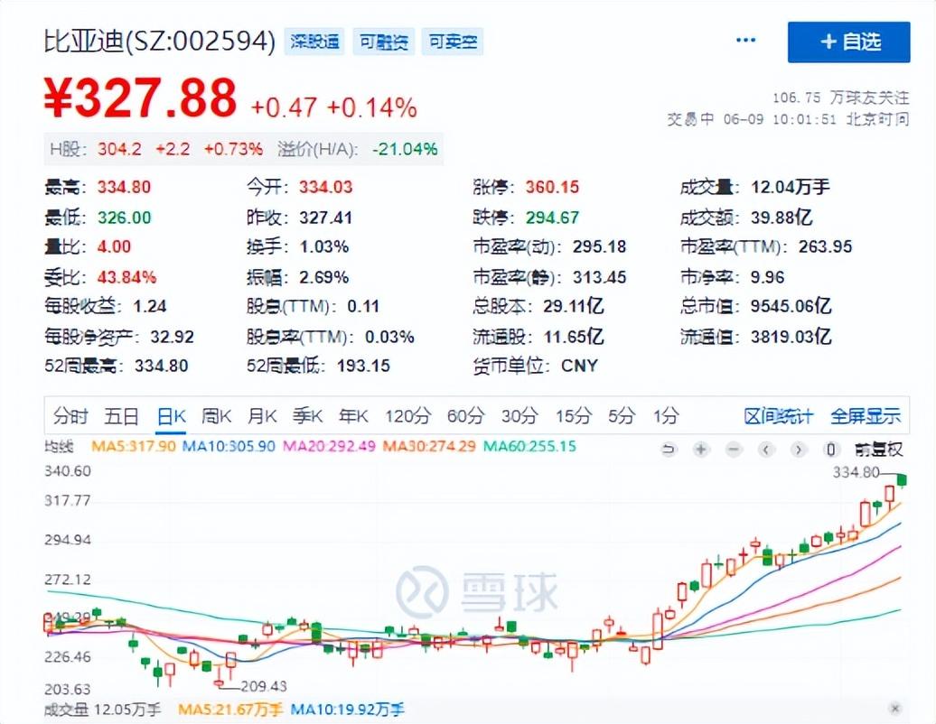 股票行情今日