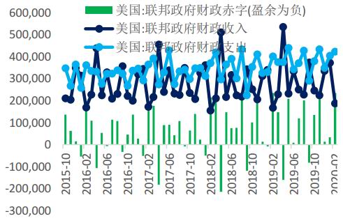 美国财政赤字率分析，数据整合与数字化转型的角色探讨