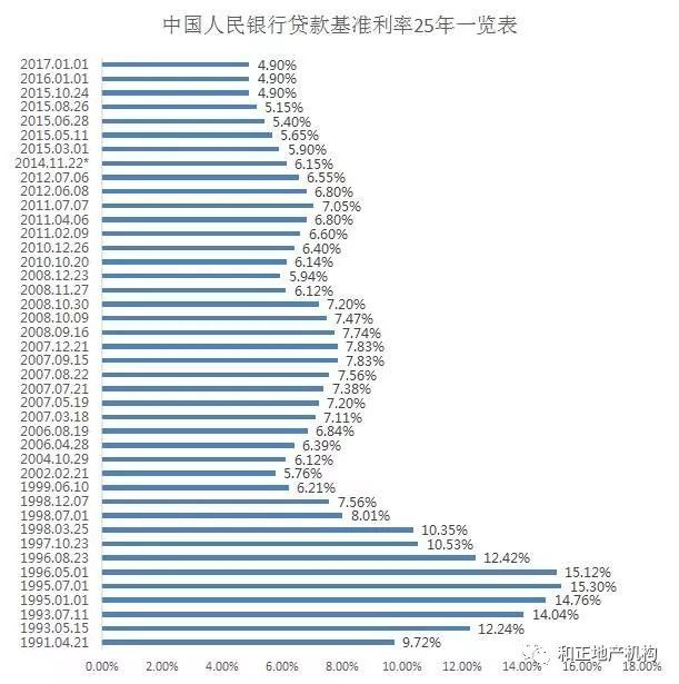 央行最新利率调整深度解析