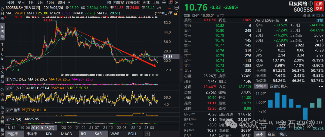 万家基金是否遭遇危机？数字化背景下的行业分析与应对策略探讨