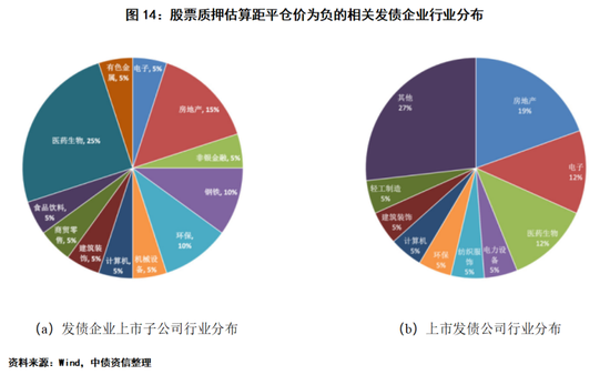 股市风险评估样卷深度分析