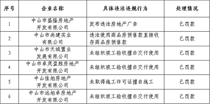 中介在房地产企业数字化转型中的角色与策略解析