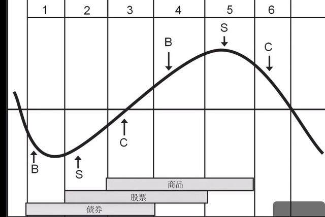 经济周期图像分析，数字化转型中数据整合的关键作用与阶段探索