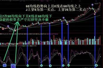 股票快速买入策略与数字化转型，数据整合技术驱动的交易革新