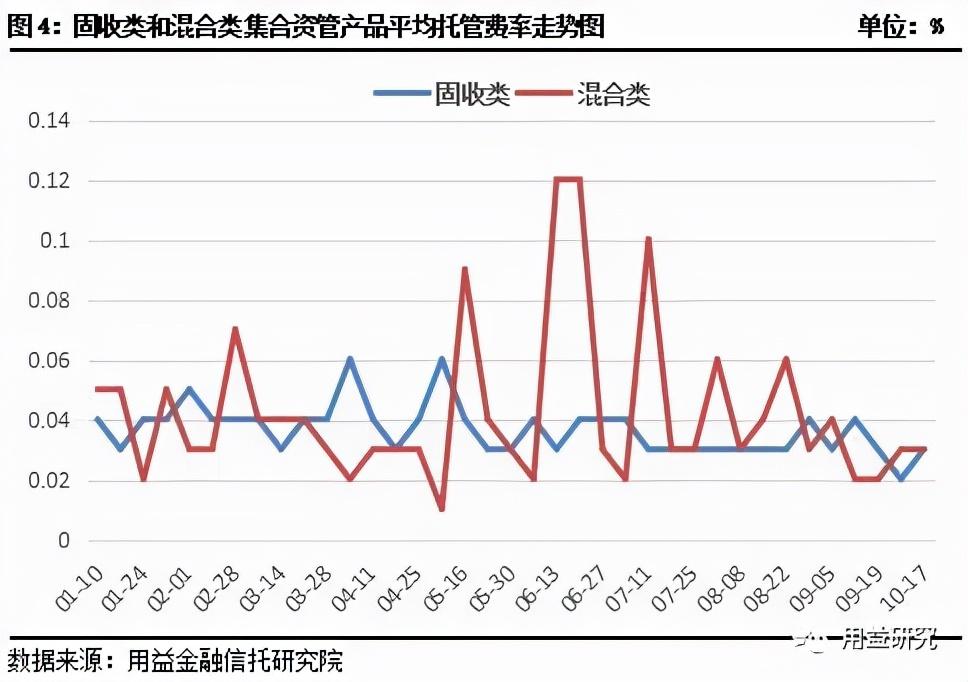 公募基金费率改革深度解析