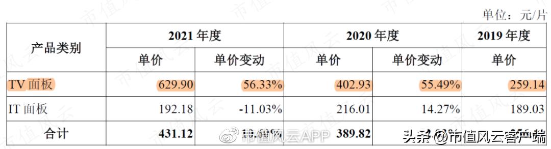 洞悉行业数字化转型的关键要素，量价关系精髓之书解析