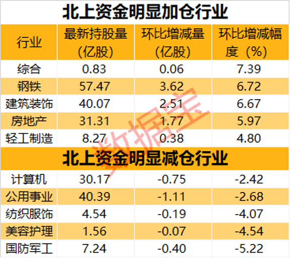 2024年低估值蓝筹股分析与数字化转型策略展望