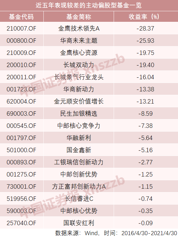 中邮创业基金净值查询分析，数字化转型的实践与展望