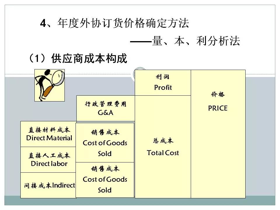 供应链管理中试题及答案分析，数字化转型的挑战与机遇及数据整合之路