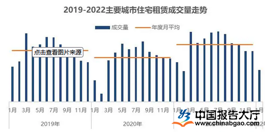 租金市场调研报告模板分析与数字化转型中的租金市场研究综述