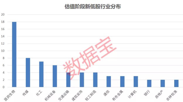 高增长低估值深度解析，行业数字化转型中的数据分析技术与应用洞察