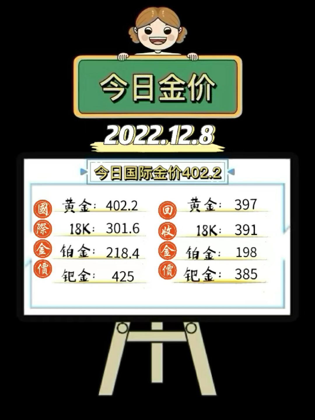 黄金市场深度解析，金价动态、旧金回收与数字化转型中的技术角色