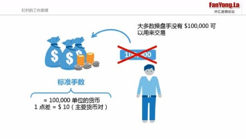 外汇交易中杠杆效应的全方位深度解析