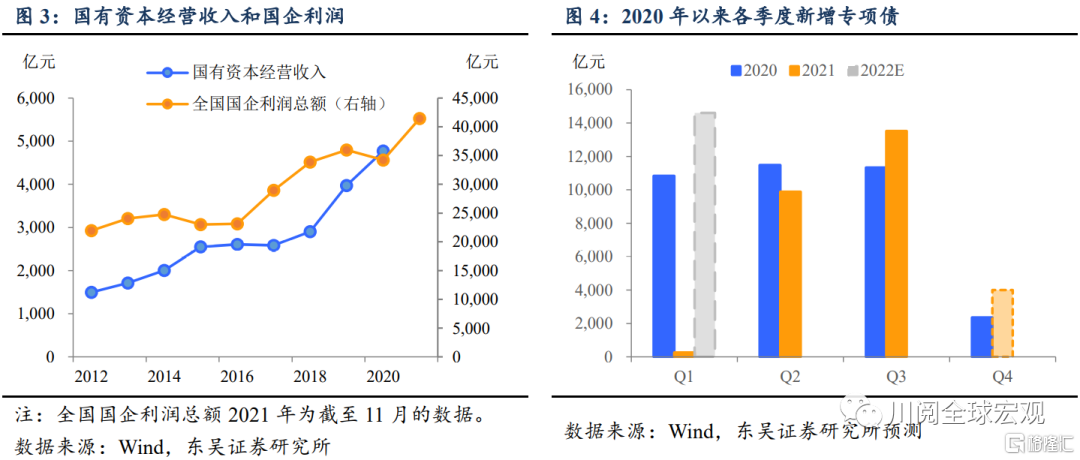 财政政策与货币政策的区分及数据分析在数字化转型中的重要性