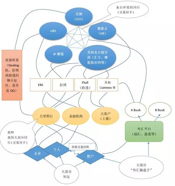 外汇保证金交易开放深度解析