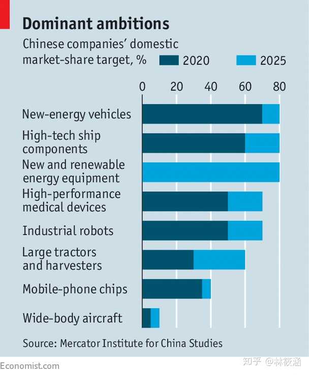 面向2025年，XXXX行业实体经济面临的挑战与应对策略