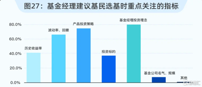 基金投资理念与策略深度解析，数字化转型中的投资逻辑及技术运用之道