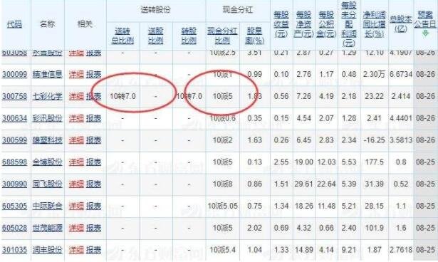 从数据分析角度看，分红前买入股票是否划算？