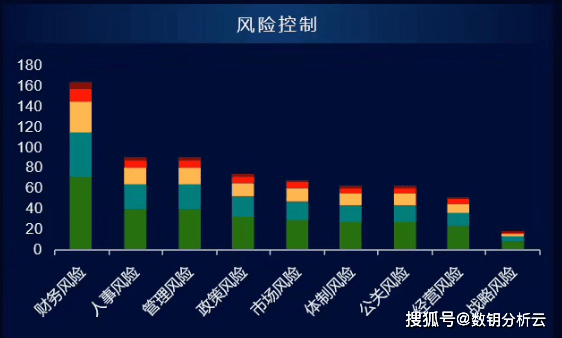 数字化转型中的风险管控指标分析与行业应用挑战解析