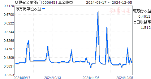 华夏薪金宝货币市场基金全面深度解析