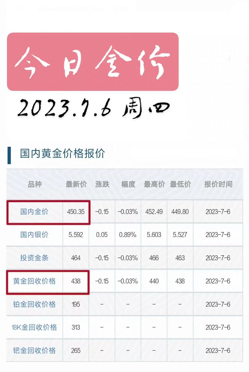 金价走势分析，行业数字化转型推动力量揭秘