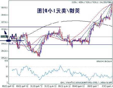 英镑汇率走势解析及数字化转型中的数据分析驱动力