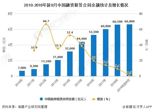 租赁市场深度解析，数据整合与数字化转型的力量影响市场趋势