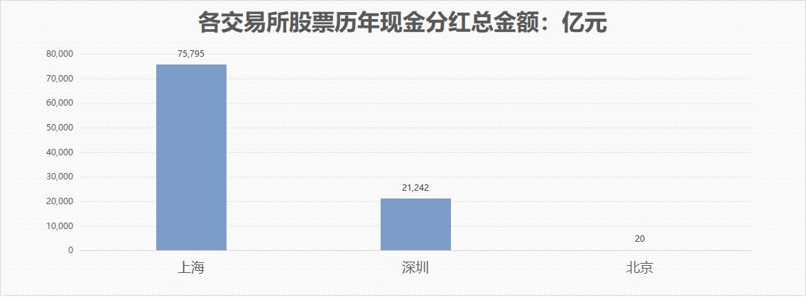 基金分红方式选择解析