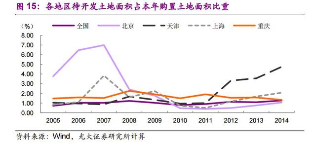 土地供应弹性分析与数字化转型中的数据分析技术特性研究