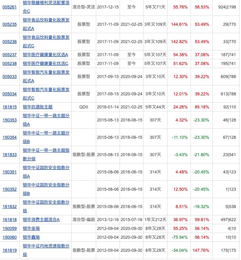 关于我们 第303页