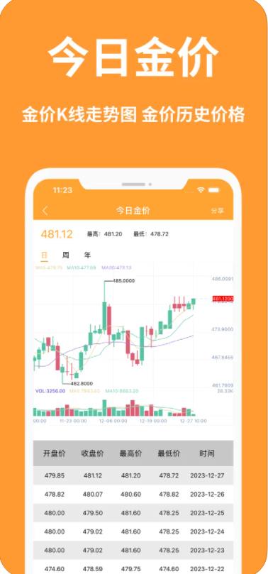 黄金价格软件免费下载，推动行业数字化转型的驱动力