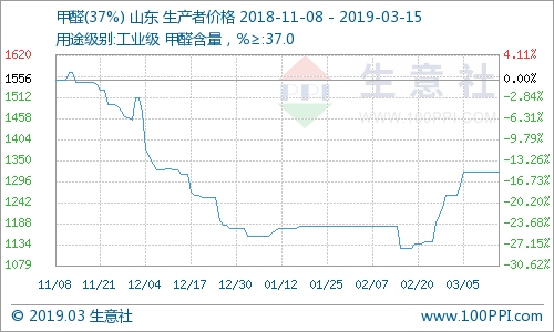 生意社大宗商品价格走势深度解析